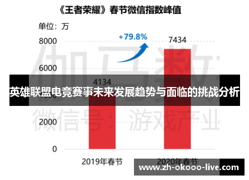 英雄联盟电竞赛事未来发展趋势与面临的挑战分析